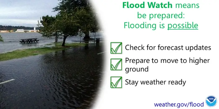 Flood watch checklist